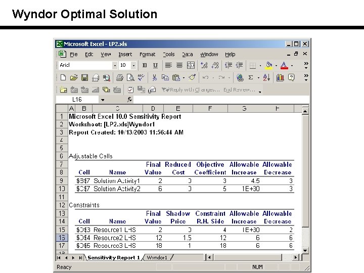 Wyndor Optimal Solution 