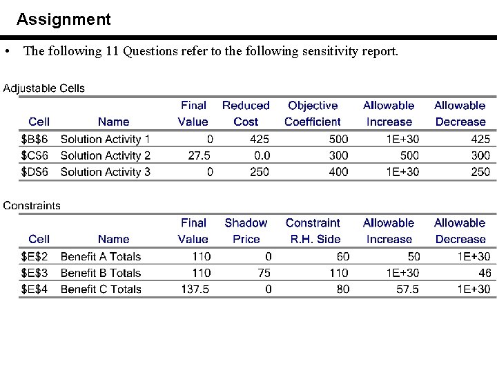 Assignment • The following 11 Questions refer to the following sensitivity report. 