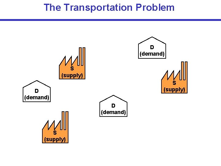 The Transportation Problem D (demand) S (supply) 