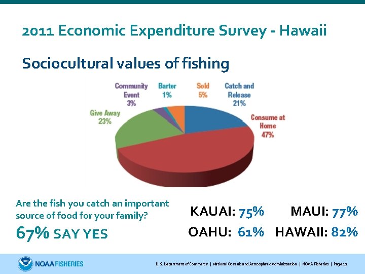 2011 Economic Expenditure Survey - Hawaii Sociocultural values of fishing Are the fish you