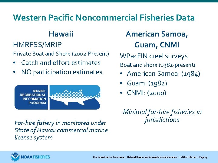 Western Pacific Noncommercial Fisheries Data Hawaii HMRFSS/MRIP American Samoa, Guam, CNMI Private Boat and