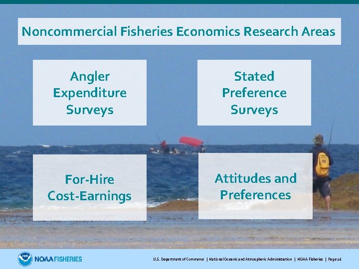 Noncommercial Fisheries Economics Research Areas Angler Expenditure Surveys Stated Preference Surveys For-Hire Cost-Earnings Attitudes