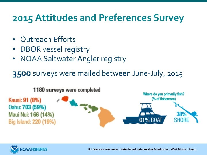 2015 Attitudes and Preferences Survey • Outreach Efforts • DBOR vessel registry • NOAA