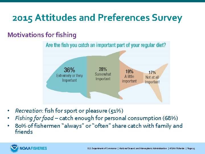 2015 Attitudes and Preferences Survey Motivations for fishing • Recreation: fish for sport or