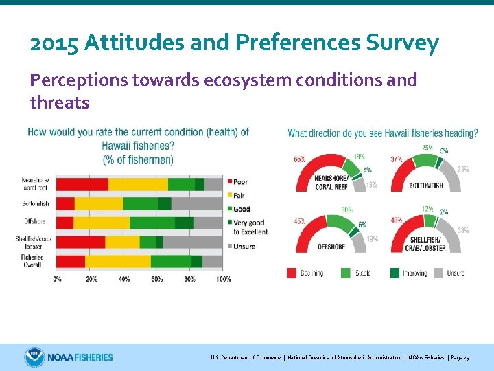 2015 Attitudes and Preferences Survey Perceptions towards ecosystem conditions and threats U. S. Department