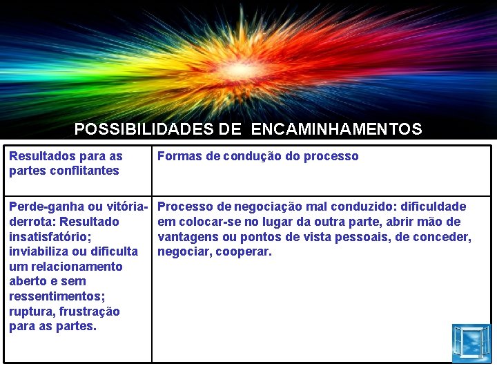 POSSIBILIDADES DE ENCAMINHAMENTOS Resultados para as partes conflitantes Formas de condução do processo Perde-ganha