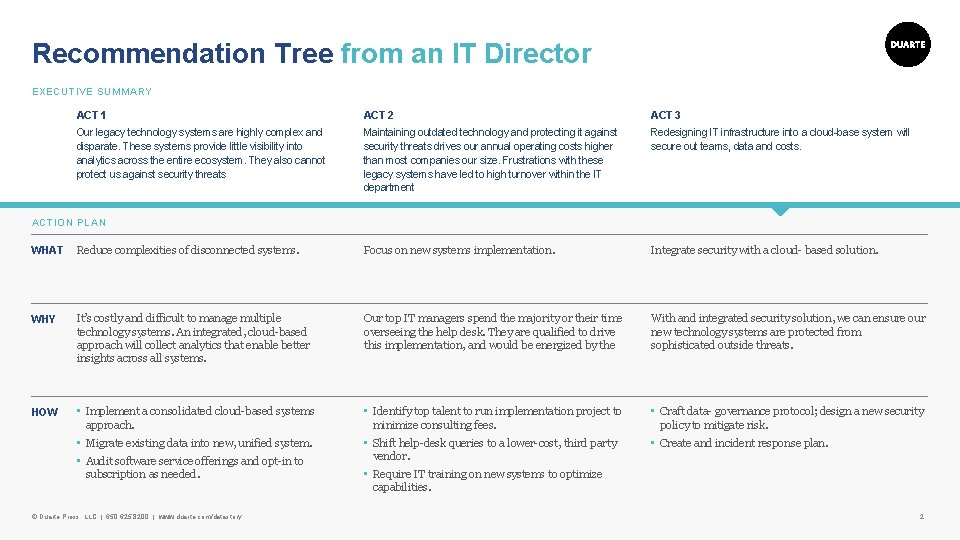 Recommendation Tree from an IT Director EXECUTIVE SUMMARY ACT 1 ACT 2 ACT 3