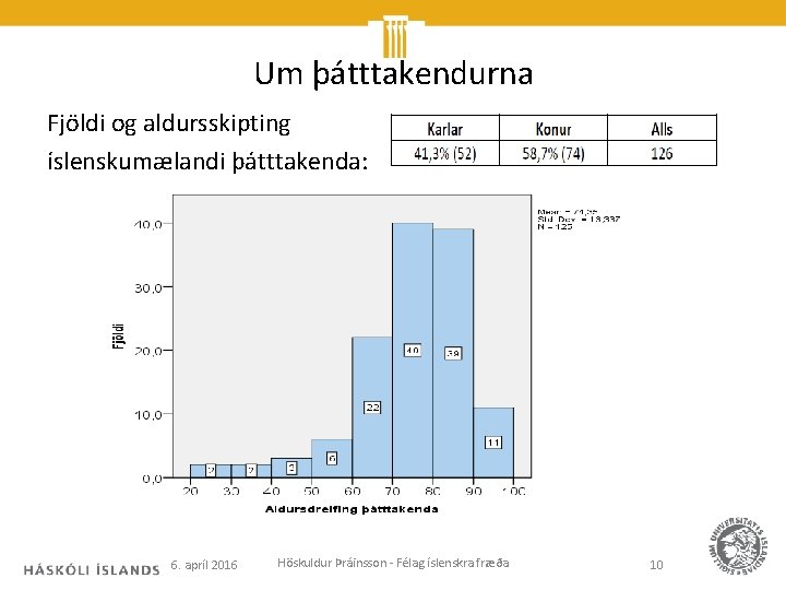 Um þátttakendurna Fjöldi og aldursskipting íslenskumælandi þátttakenda: 6. apríl 2016 Höskuldur Þráinsson - Félag