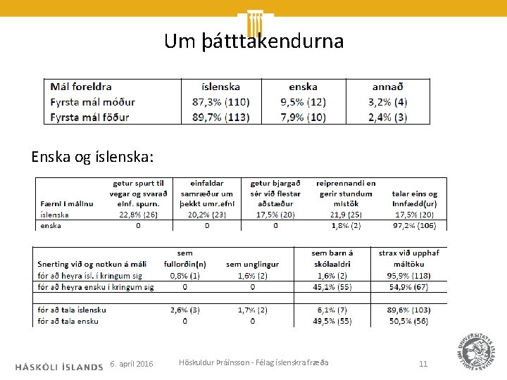 Um þátttakendurna Enska og íslenska: 6. apríl 2016 Höskuldur Þráinsson - Félag íslenskra fræða