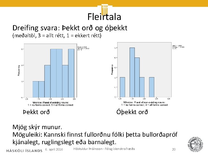 Fleirtala Dreifing svara: Þekkt orð og óþekkt (meðaltöl, 3 = allt rétt, 1 =