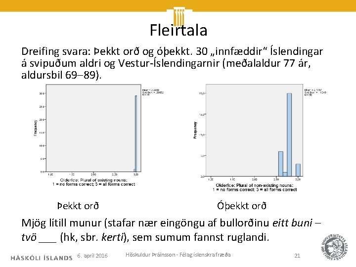 Fleirtala Dreifing svara: Þekkt orð og óþekkt. 30 „innfæddir“ Íslendingar á svipuðum aldri og