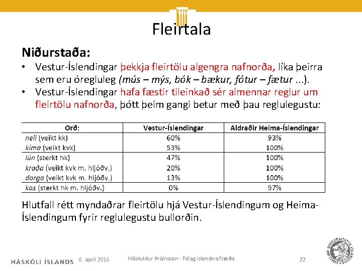 Fleirtala Niðurstaða: • Vestur-Íslendingar þekkja fleirtölu algengra nafnorða, líka þeirra sem eru óregluleg (mús