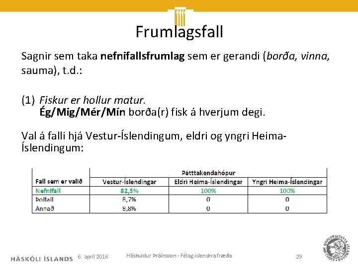 Frumlagsfall Sagnir sem taka nefnifallsfrumlag sem er gerandi (borða, vinna, sauma), t. d. :