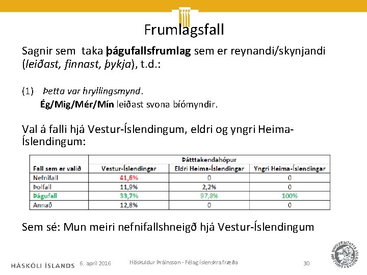 Frumlagsfall Sagnir sem taka þágufallsfrumlag sem er reynandi/skynjandi (leiðast, finnast, þykja), t. d. :