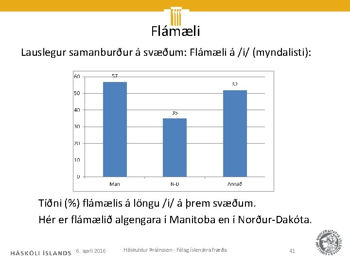 Flámæli Lauslegur samanburður á svæðum: Flámæli á /i/ (myndalisti): Tíðni (%) flámælis á löngu