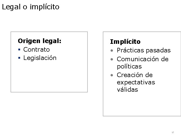 Legal o implícito Origen legal: § Contrato § Legislación Implícito • Prácticas pasadas •