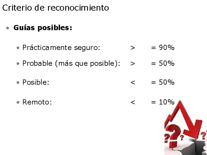 Criterio de reconocimiento • Guías posibles: • Prácticamente seguro: > = 90% • Probable