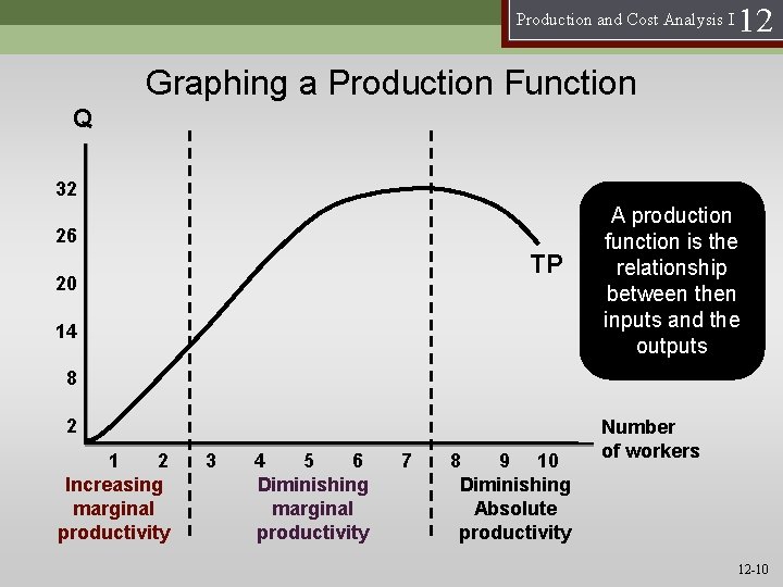 Production and Cost Analysis I 12 Graphing a Production Function Q 32 26 TP
