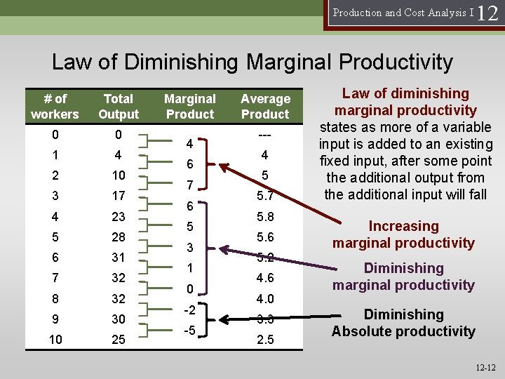 Production and Cost Analysis I 12 Law of Diminishing Marginal Productivity # of workers