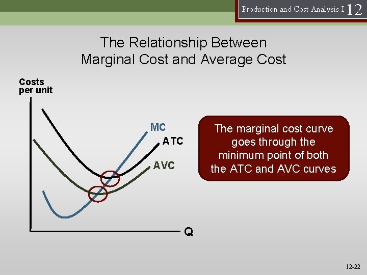 Production and Cost Analysis I 12 The Relationship Between Marginal Cost and Average Costs