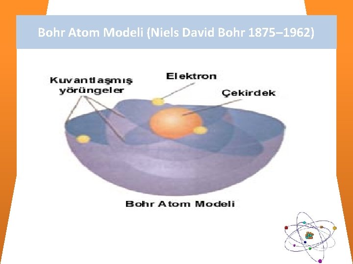 Bohr Atom Modeli (Niels David Bohr 1875– 1962) 