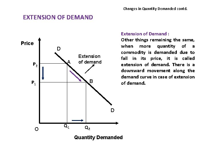 Changes in Quantity Demanded contd. EXTENSION OF DEMAND Price Extension of Demand : Other