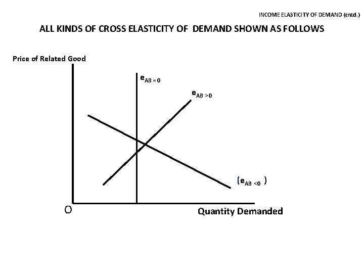 INCOME ELASTICITY OF DEMAND (cntd. ) ALL KINDS OF CROSS ELASTICITY OF DEMAND SHOWN