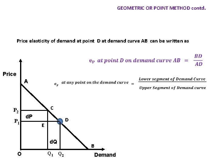 GEOMETRIC OR POINT METHOD contd. Price elasticity of demand at point D at demand