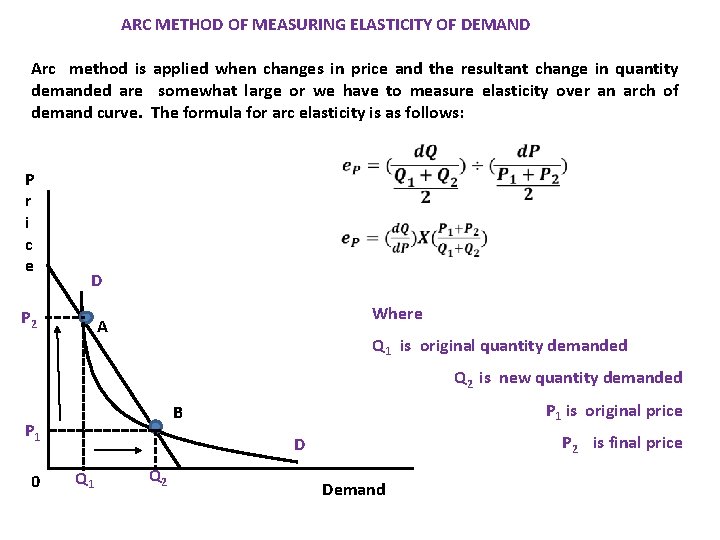 ARC METHOD OF MEASURING ELASTICITY OF DEMAND Arc method is applied when changes in