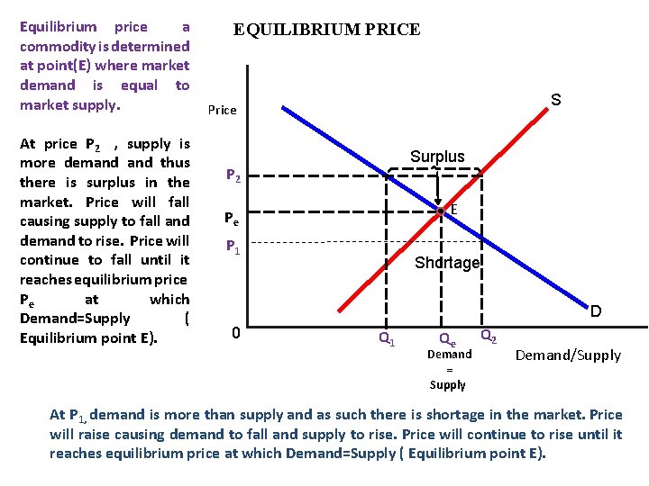 Equilibrium price a EQUILIBRIUM PRICE commodity is determined at point(E) where market demand is