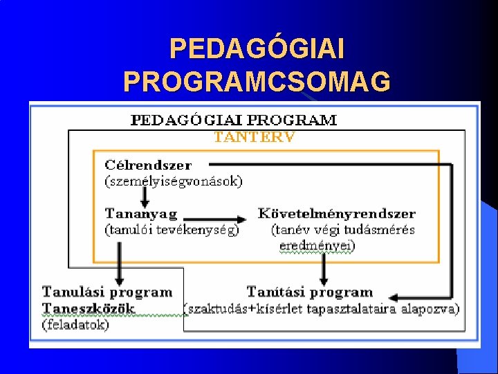 PEDAGÓGIAI PROGRAMCSOMAG 