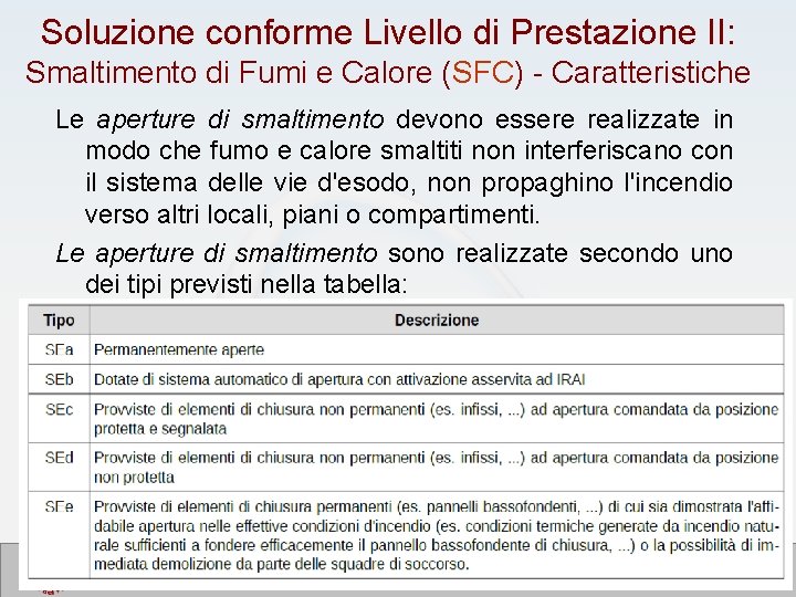 Soluzione conforme Livello di Prestazione II: Smaltimento di Fumi e Calore (SFC) - Caratteristiche