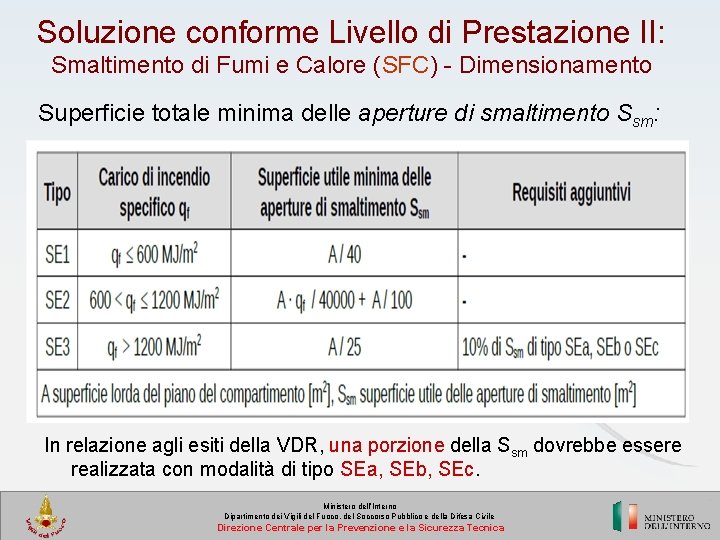 Soluzione conforme Livello di Prestazione II: Smaltimento di Fumi e Calore (SFC) - Dimensionamento