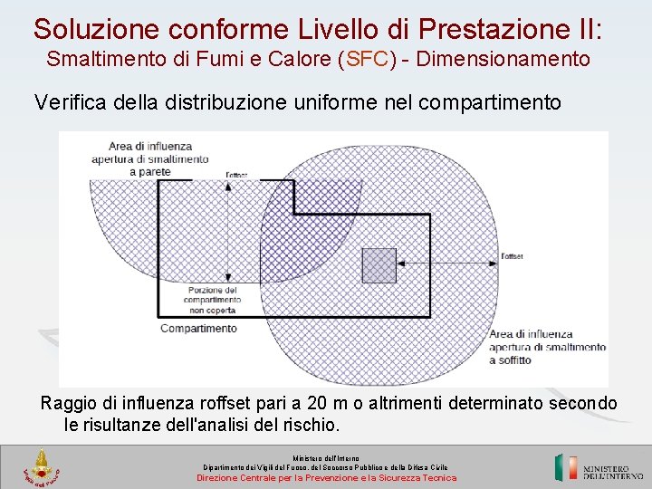Soluzione conforme Livello di Prestazione II: Smaltimento di Fumi e Calore (SFC) - Dimensionamento