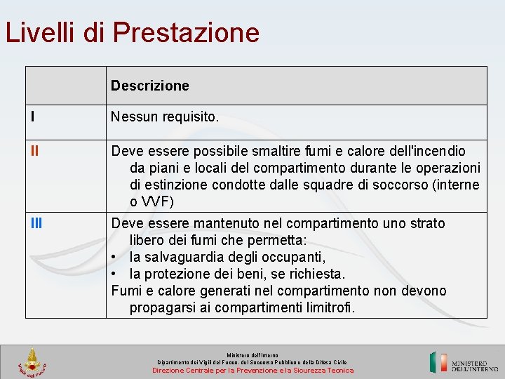 Livelli di Prestazione Descrizione I Nessun requisito. II Deve essere possibile smaltire fumi e