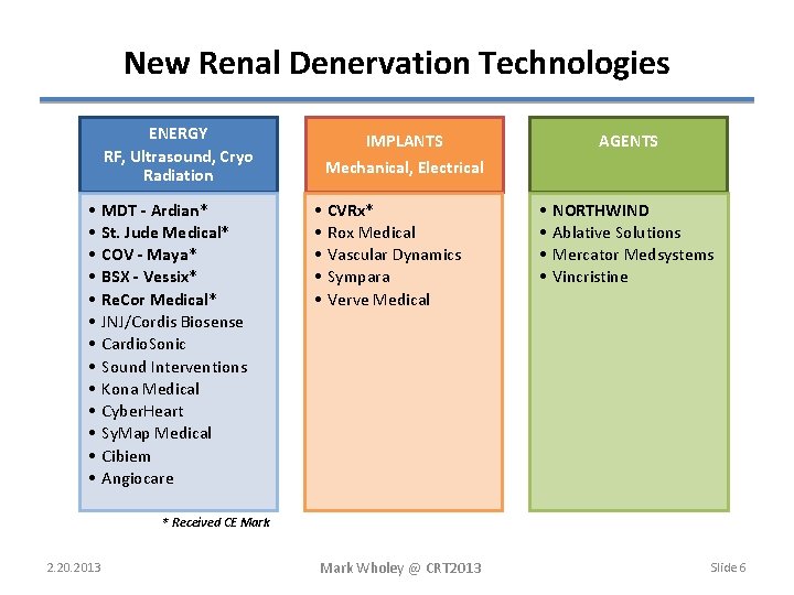 New Renal Denervation Technologies ENERGY RF, Ultrasound, Cryo Radiation • • • • MDT