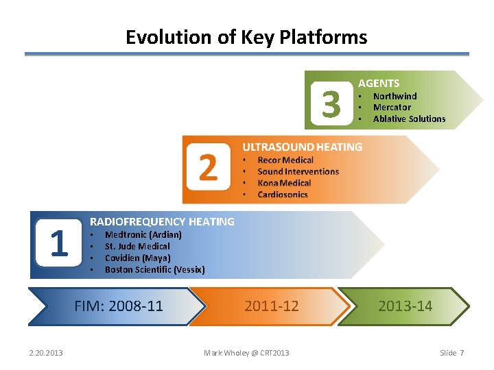 Evolution of Key Platforms 3 1 • • • Northwind Mercator Ablative Solutions RADIOFREQUENCY