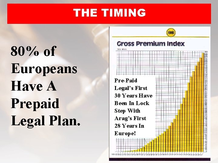 THE TIMING 80% of Europeans Have A Prepaid Legal Plan. Pre-Paid Legal’s First 30
