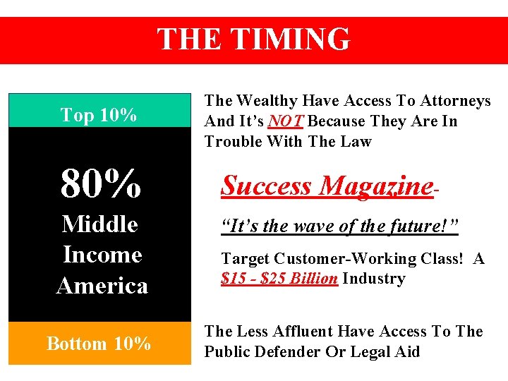 THE TIMING Top 10% The Wealthy Have Access To Attorneys And It’s NOT Because