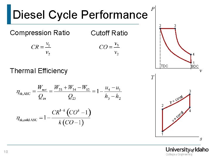 Diesel Cycle Performance 2 Compression Ratio 3 Cutoff Ratio 4 Thermal Efficiency 1 BDC