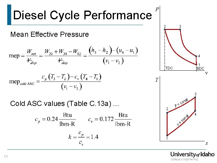 Diesel Cycle Performance 2 3 Mean Effective Pressure 4 1 BDC TDC 3 Cold