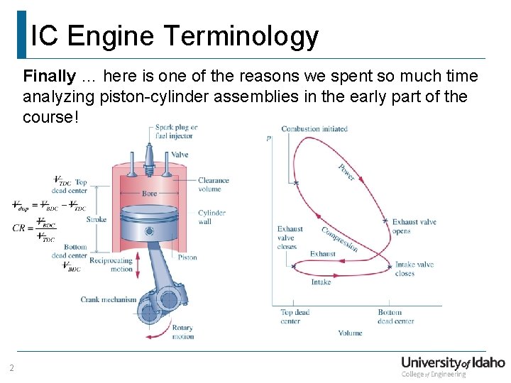 IC Engine Terminology Finally … here is one of the reasons we spent so