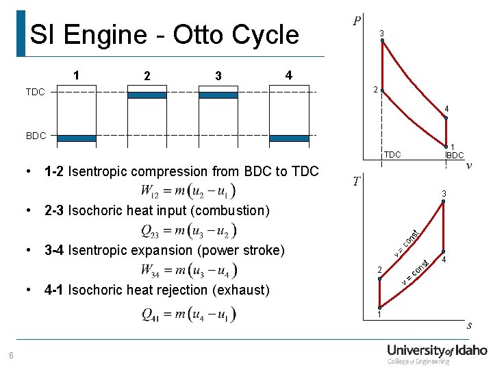 SI Engine - Otto Cycle 1 2 3 3 4 TDC 2 4 BDC