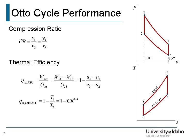 Otto Cycle Performance Compression Ratio 3 2 4 1 BDC Thermal Efficiency v= co