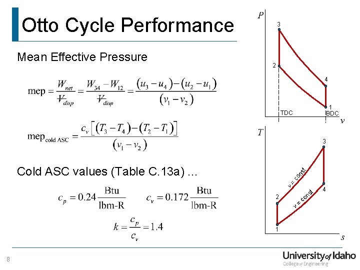 Otto Cycle Performance Mean Effective Pressure 3 2 4 1 BDC TDC 3 v=