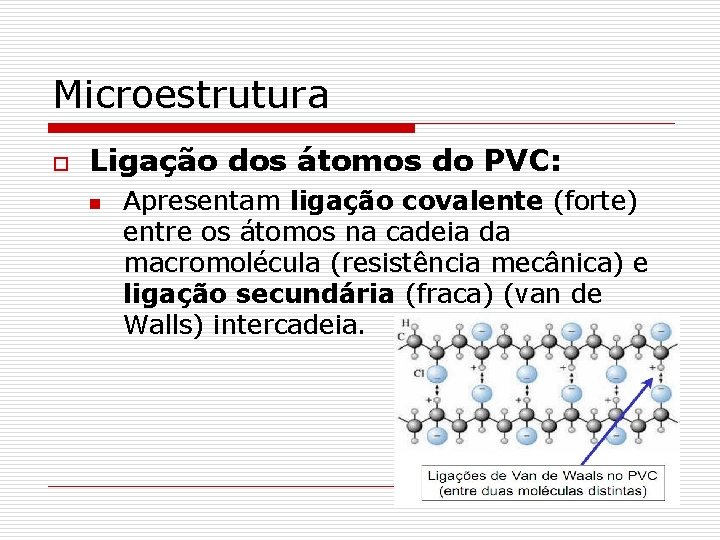 Microestrutura o Ligação dos átomos do PVC: n Apresentam ligação covalente (forte) entre os
