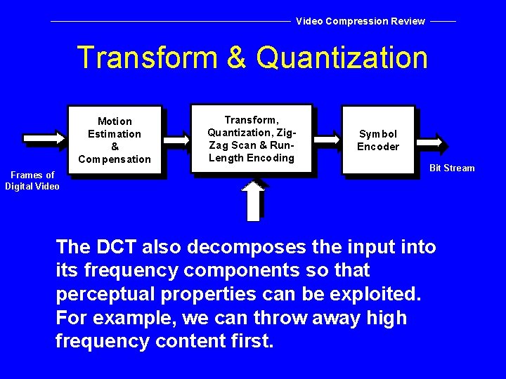 Video Compression Review Transform & Quantization Motion Estimation & Compensation Frames of Digital Video