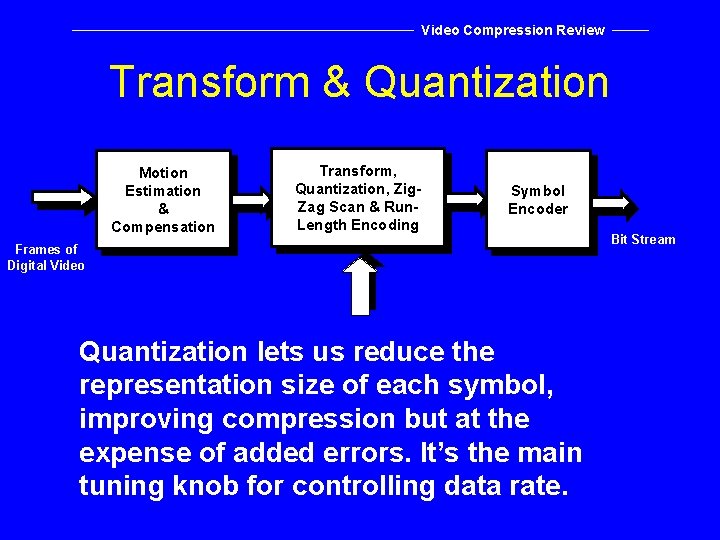 Video Compression Review Transform & Quantization Motion Estimation & Compensation Transform, Quantization, Zig. Zag