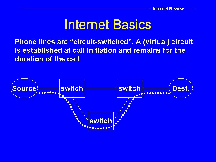 Internet Review Internet Basics Phone lines are “circuit-switched”. A (virtual) circuit is established at