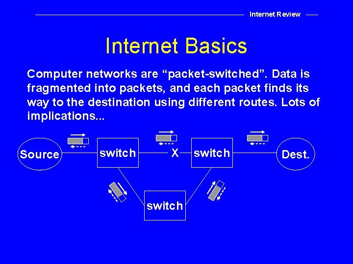 Internet Review Internet Basics Computer networks are “packet-switched”. Data is fragmented into packets, and